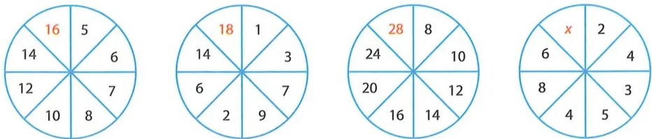 Figura 2 de Matematica · 10 EGB · 2025