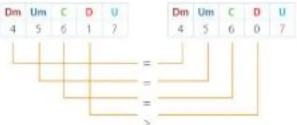 Figura 3 de Matematica · 5 EGB · 2025