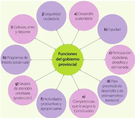 Figura 2 de Estudios Sociales · 6 EGB · 2025
