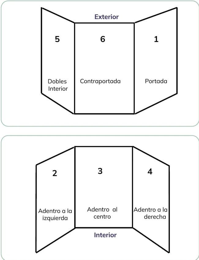 Figura 1 de Educacion Ciudadania · 1ro BGU · 2024