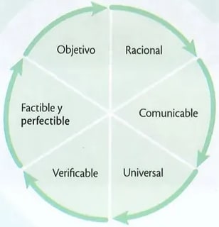 Figura 2 de Ciencias Naturales · 8 EGB · 2025