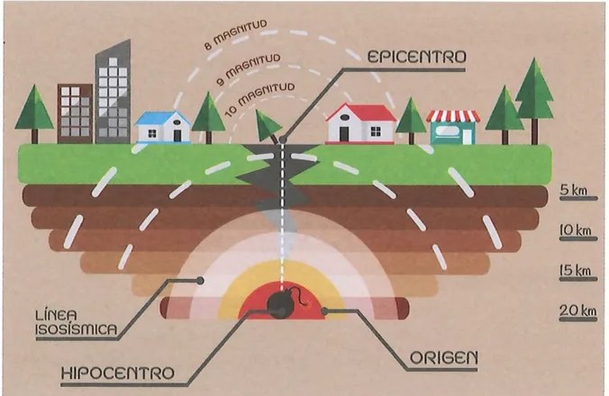 Figura 5 de Estudios Sociales · 7 EGB · 2024