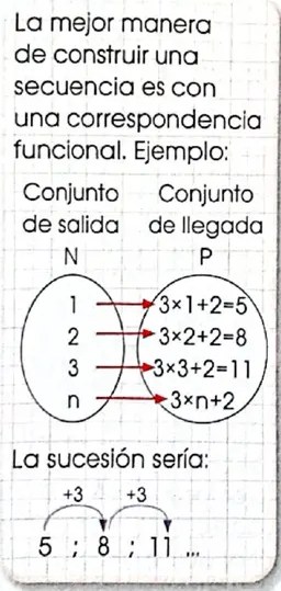 Figura 4 de Matematica · 4 EGB · 2024