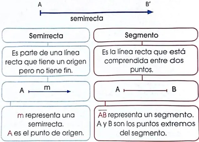 Figura 5 de Matematica · 4 EGB · 2024