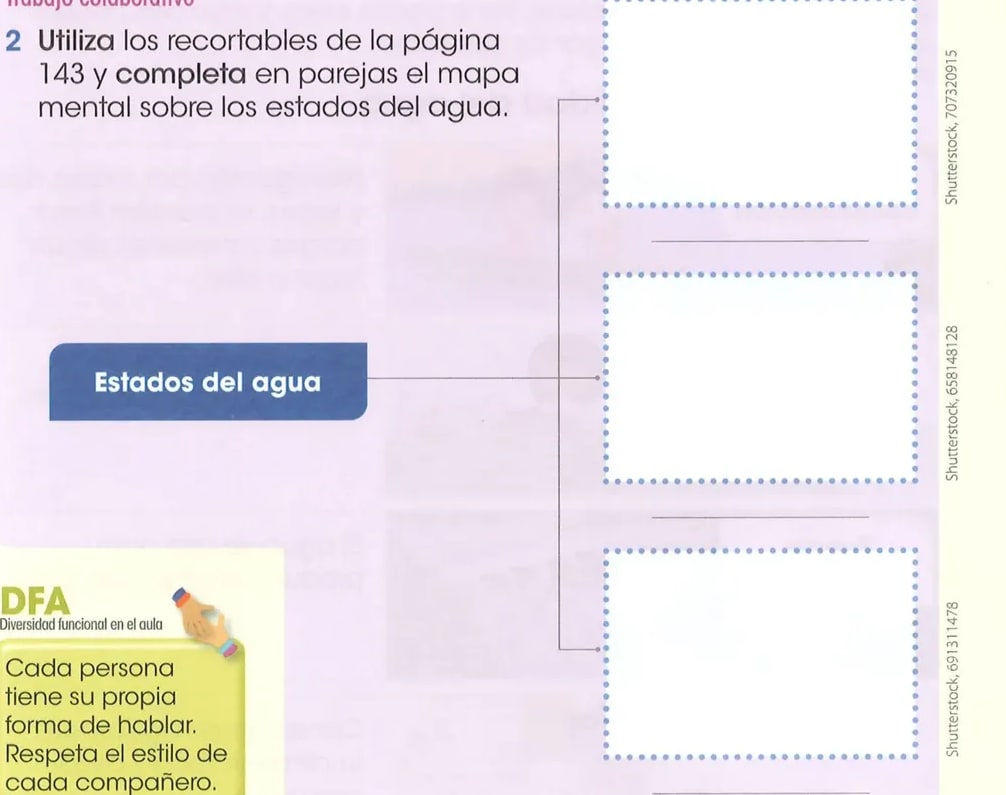 Figura 1 de Ciencias Naturales · 2 EGB · 2025