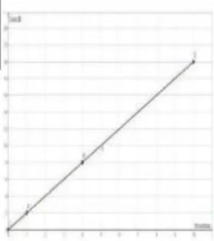 Figura 3 de Matematica · 5 EGB · 2025
