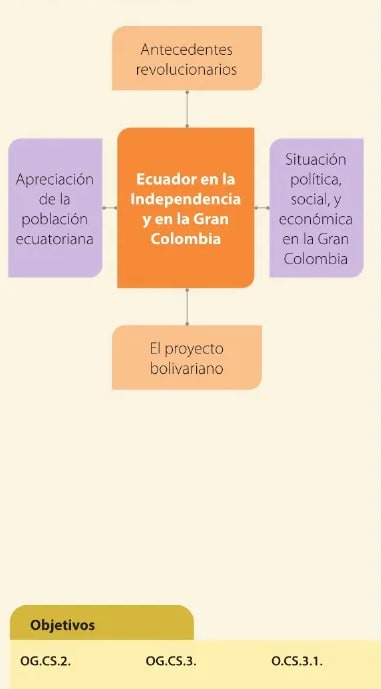Figura 2 de Estudios Sociales · 6 EGB · 2025