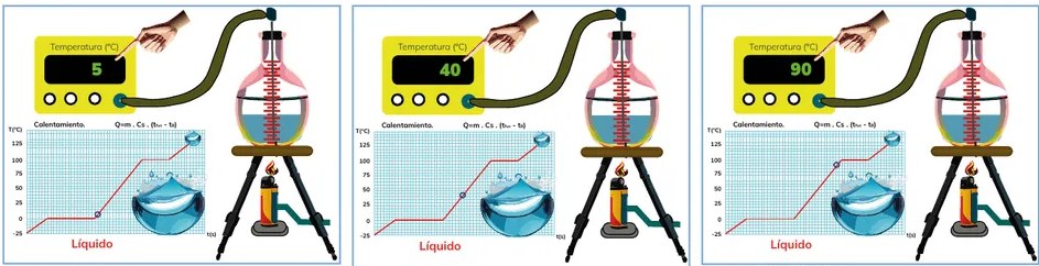 Figura 2 de Fisica · 1ro BGU · 2024