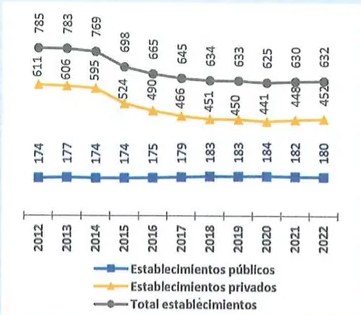 Figura 2 de Estudios Sociales · 7 EGB · 2024