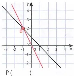 Figura 4 de Matematica · 10 EGB · 2025