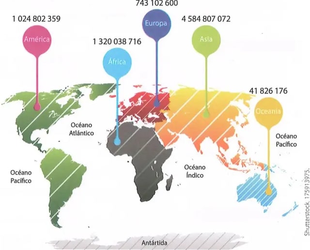 Figura 2 de Estudios Sociales · 8 EGB · 2024