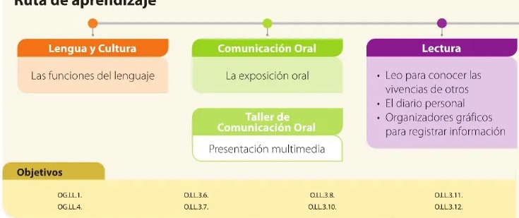 Figura 2 de Lengua Y Literatura · 6 EGB · 2025