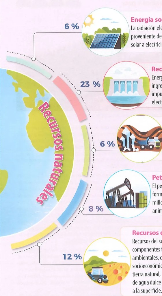 Figura 2 de Ciencias Naturales · 9 EGB · 2024