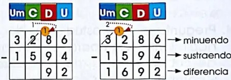 Figura 5 de Matematica · 4 EGB · 2024
