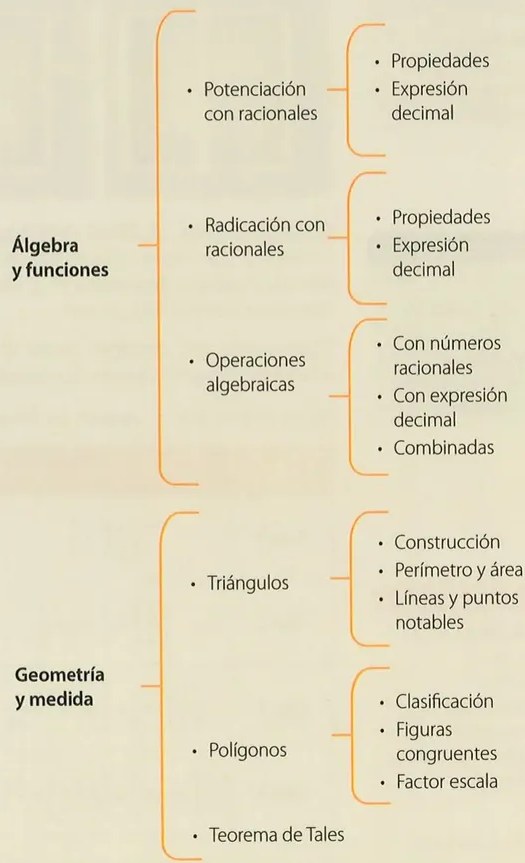 Figura 3 de Matematica · 8 EGB · 2025