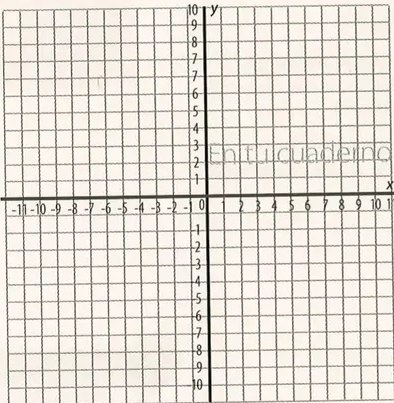 Figura 2 de Matematica · 8 EGB · 2025