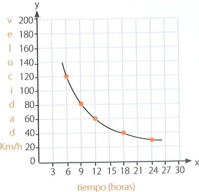 Figura 4 de Matematica · 7 EGB · 2024