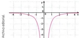 Figura 5 de Matematica · 10 EGB · 2025