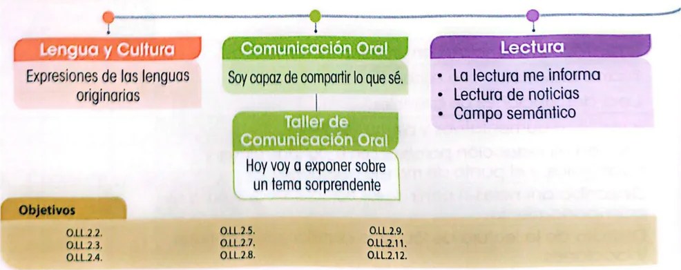 Figura 3 de Lengua Y Literatura · 3 EGB · 2025