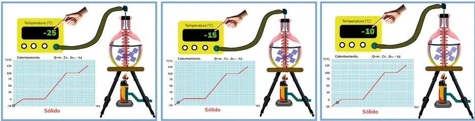 Figura 2 de Fisica · 2ro BGU · 2024