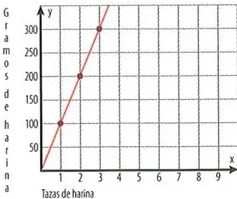Figura 3 de Matematica · 8 EGB · 2025