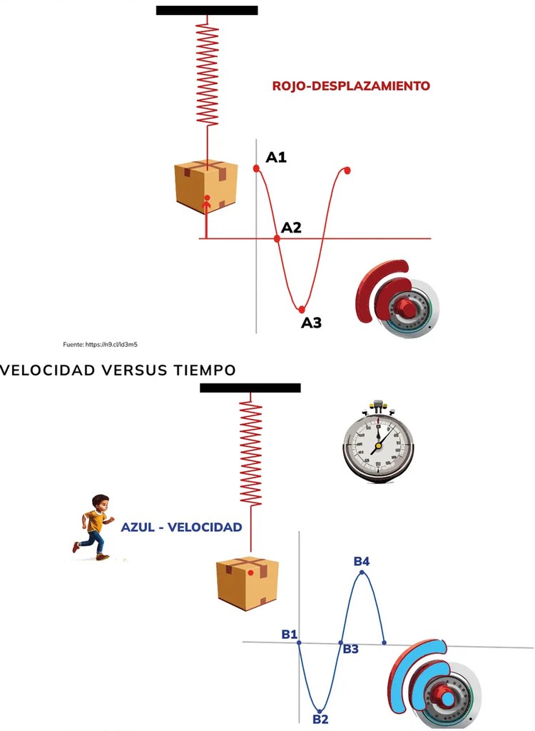 Figura 2 de Fisica · 1ro BGU · 2024