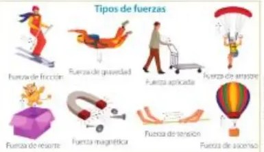 Ejemplos de plastilina, resorte, broca y astronauta flotando en el espacio.
