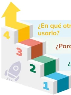 Figura 1 de Historia 1° · Bgu 1 Historia 2024 · 2024