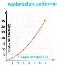 Figura 3 de Ciencias Naturales · 8 EGB · 2025