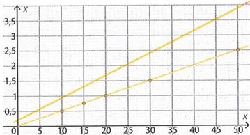 Figura 5 de Matematica · 9 EGB · 2025