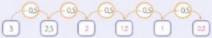 Figura 3 de Matematica · 5 EGB · 2025