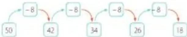 Figura 2 de Matematica · 5 EGB · 2025