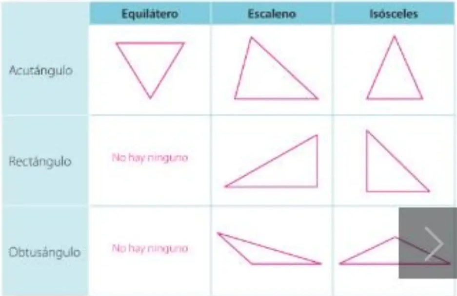 Figura 2 de Matematica · 5 EGB · 2025