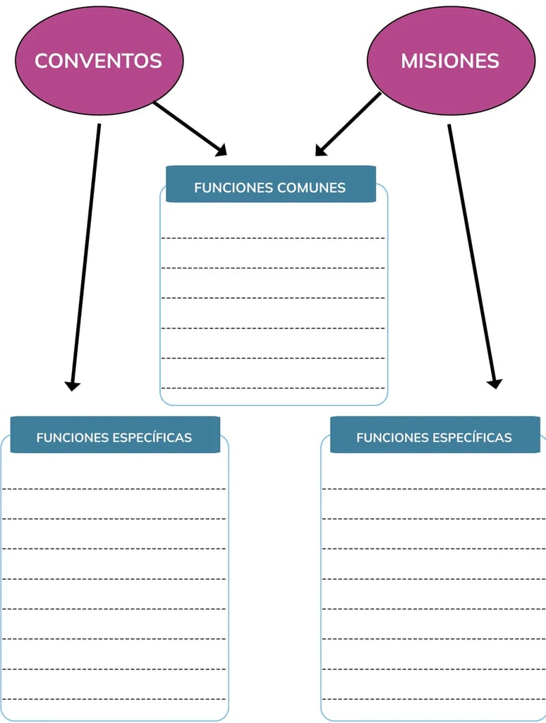 Figura 1 de Historia 1° · Bgu 1 Historia 2024 · 2024