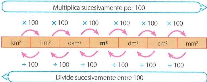 Figura 5 de Matematica · 7 EGB · 2024