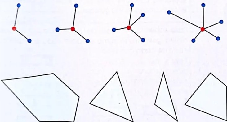 Figura 2 de Matematica · 4 EGB · 2024
