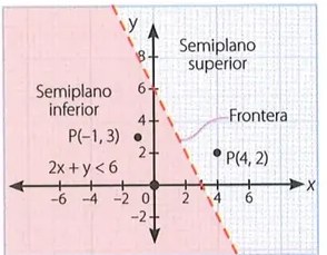 Figura 2 de Matematica · 10 EGB · 2025