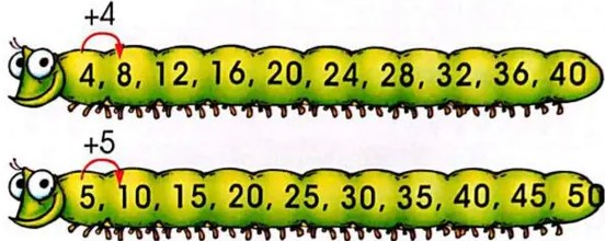 Figura 3 de Matematica · 3 EGB · 2025