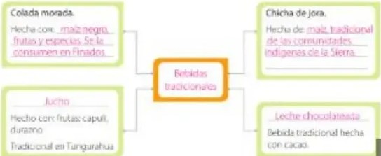 Figura 4 de Ciencias Naturales · 5 EGB · 2024