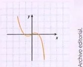 Figura 5 de Matematica · 10 EGB · 2025