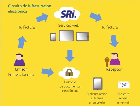 Figura 1 de Emprendimiento Y Gestion · 1ro BGU · 2019