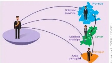 Figura 2 de Estudios Sociales · 6 EGB · 2025