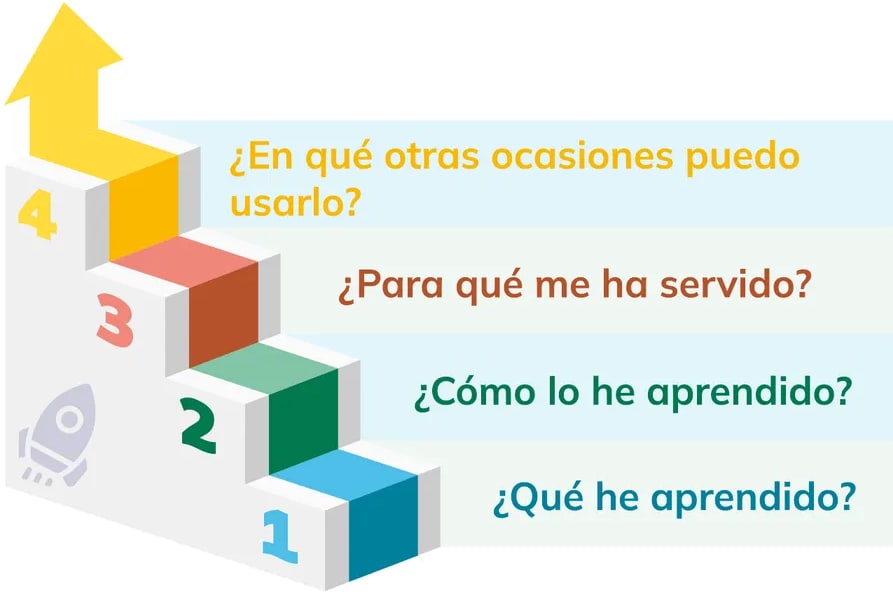 Figura 3 de Educacion Ciudadania · 1ro BGU · 2024