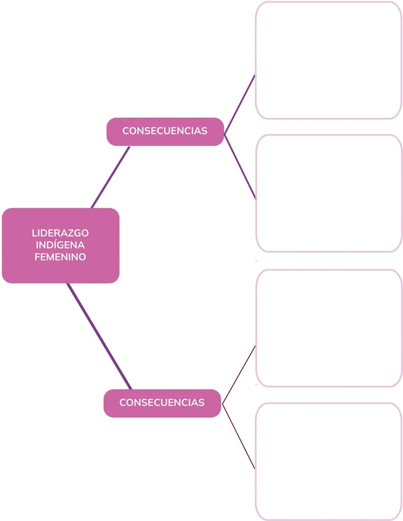 Figura 1 de Historia 1° · Bgu 1 Historia 2024 · 2024