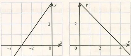 Figura 3 de Matematica · 10 EGB · 2025