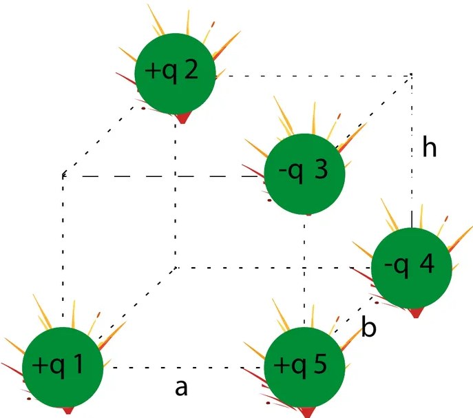 Figura 2 de Fisica · 1ro BGU · 2024