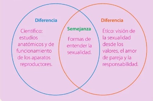 Figura 2 de Ciencias Naturales · 6 EGB · 2025