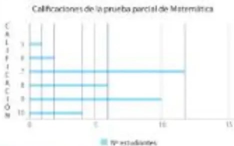 Figura 4 de Matematica · 5 EGB · 2025