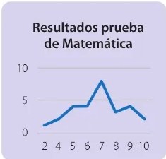 Figura 6 de Matematica · 6 EGB · 2025