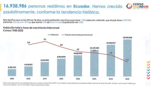 Figura 2 de Estudios Sociales · 7 EGB · 2024